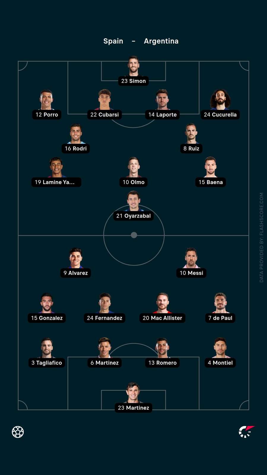 Lineups Lineups