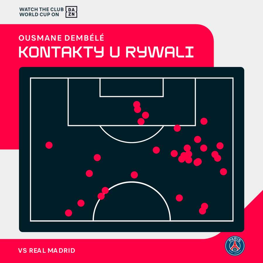 Na połowie przeciwników Ousmane Dembele czuł się w środowy wieczór jak u siebie!