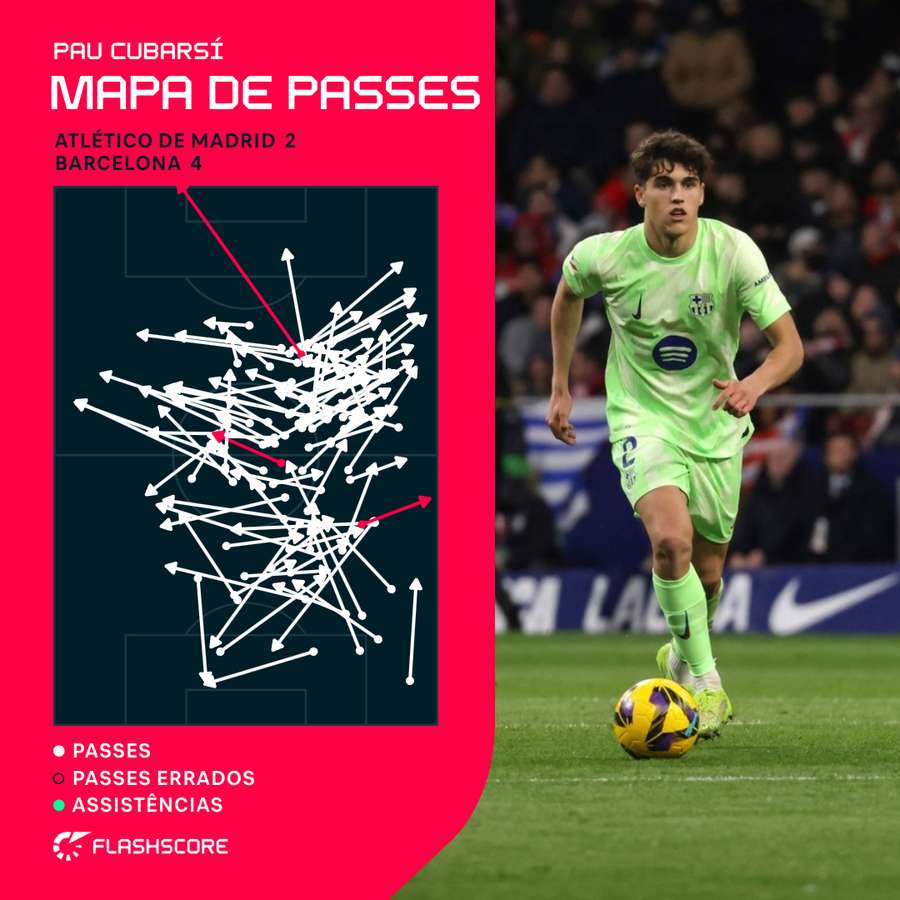 O mapa de passes de Cubarsi