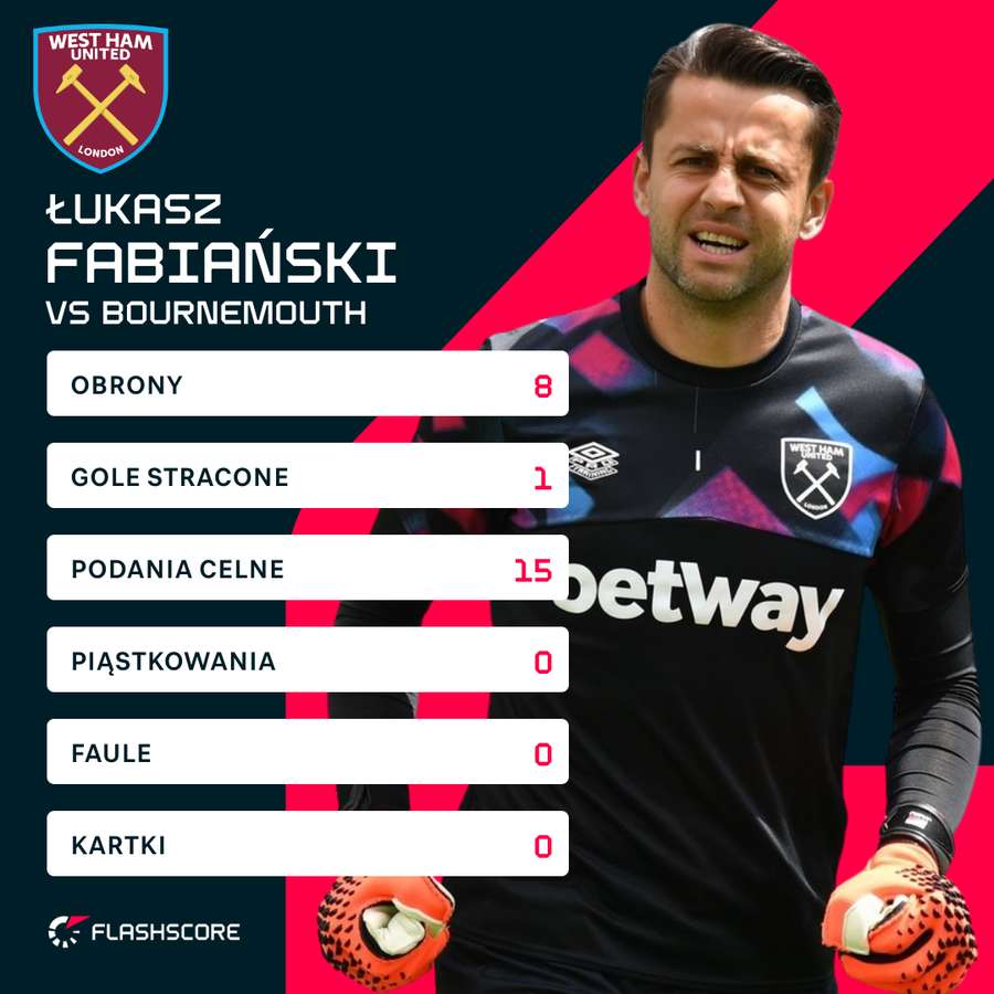 Liczby Fabiańskiego za mecz w Bournemouth
