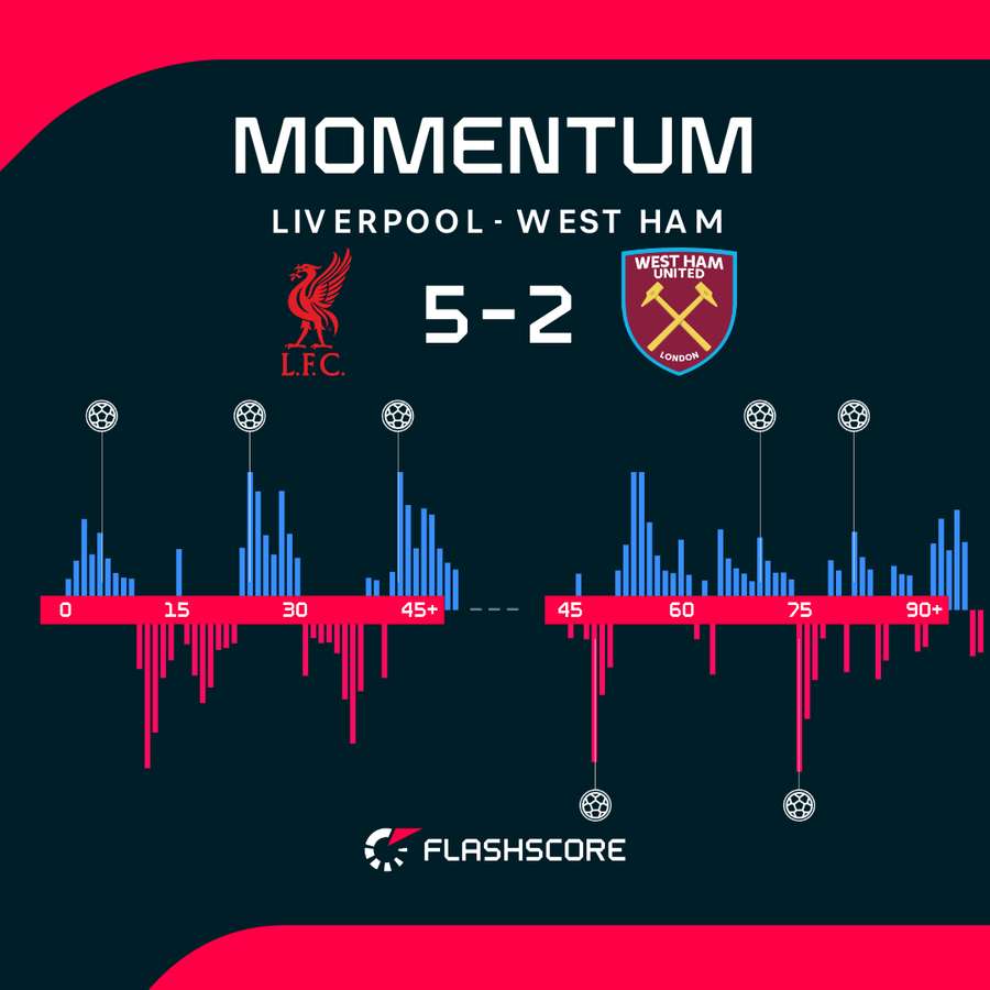 Los momentos del partido Los momentos del partido
