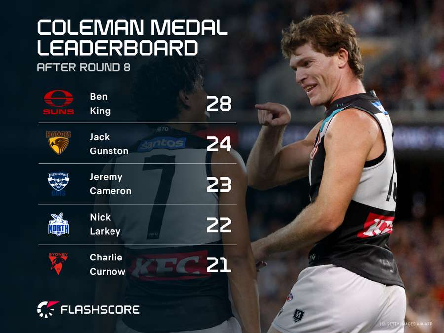 Coleman Medal Race