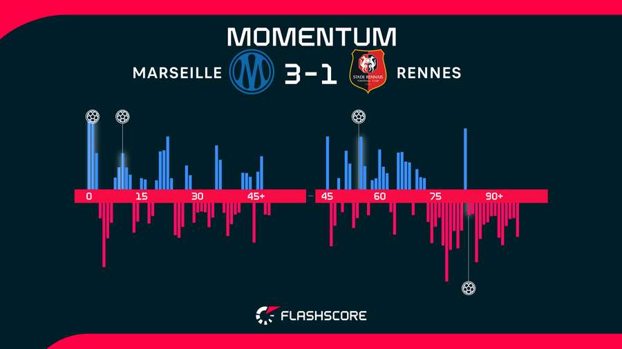 Momentum