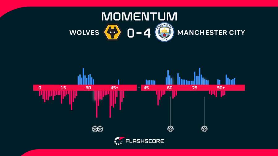 Momentum Momentum