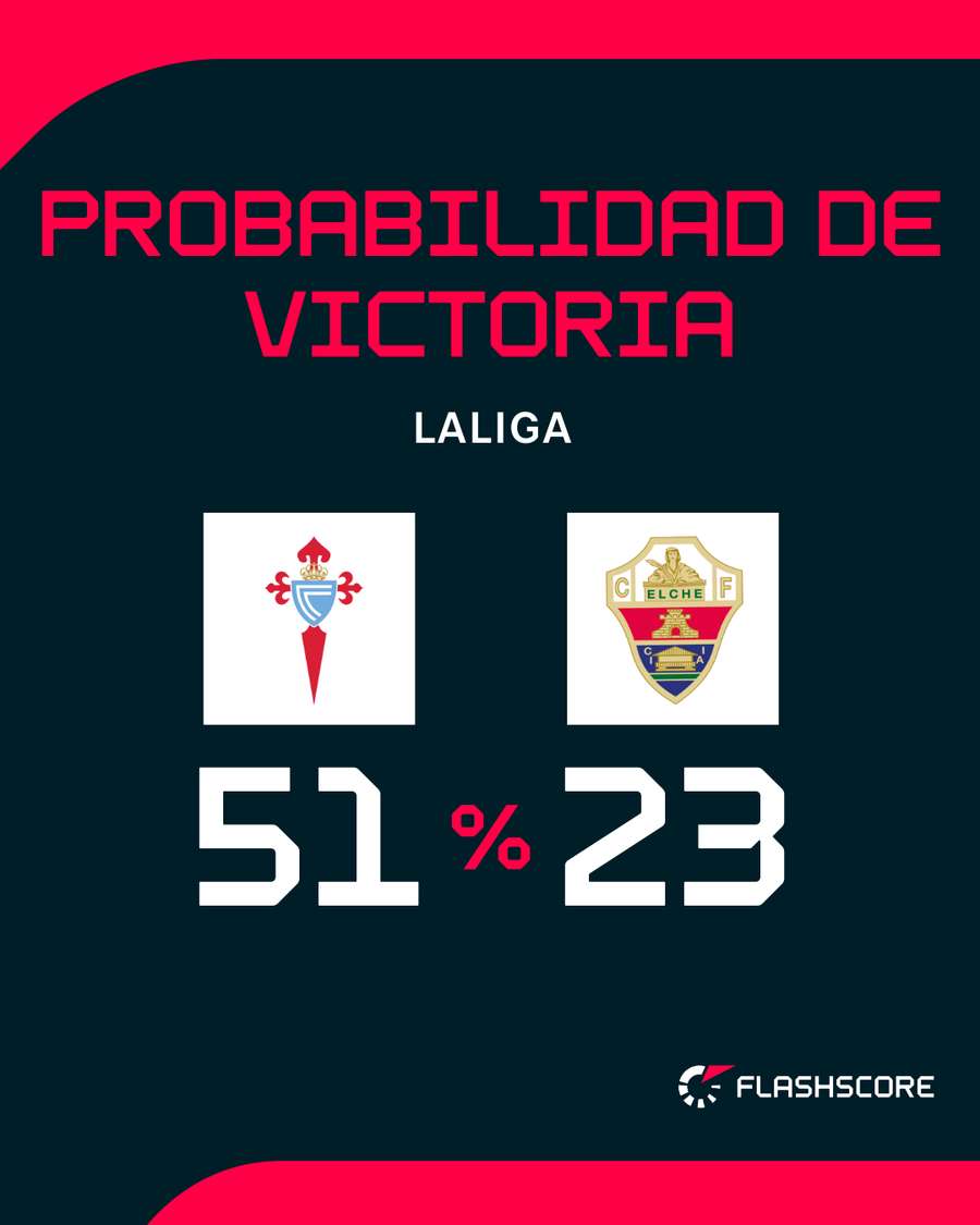Favoritismo para el Celta