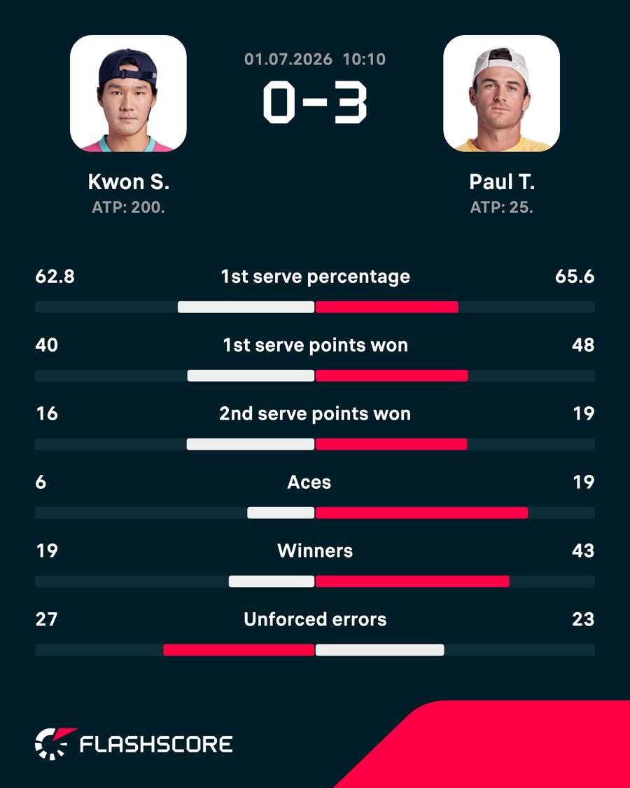 Match stats