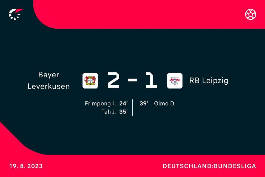Leverkusen vs. Leipzig 2:1