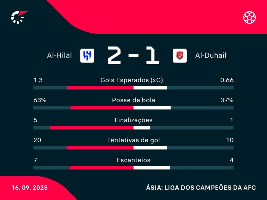 Números do jogo