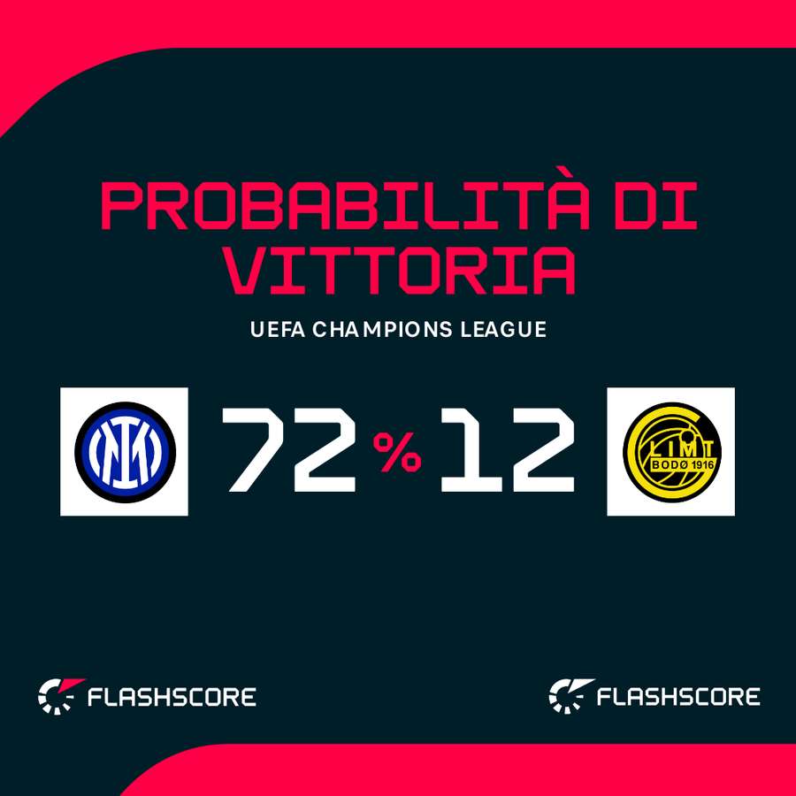 Le probabilità di vittoria Le probabilità di vittoria