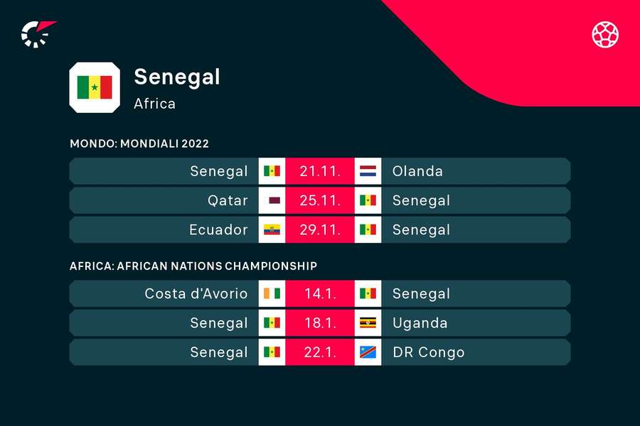 Programma Senegal
