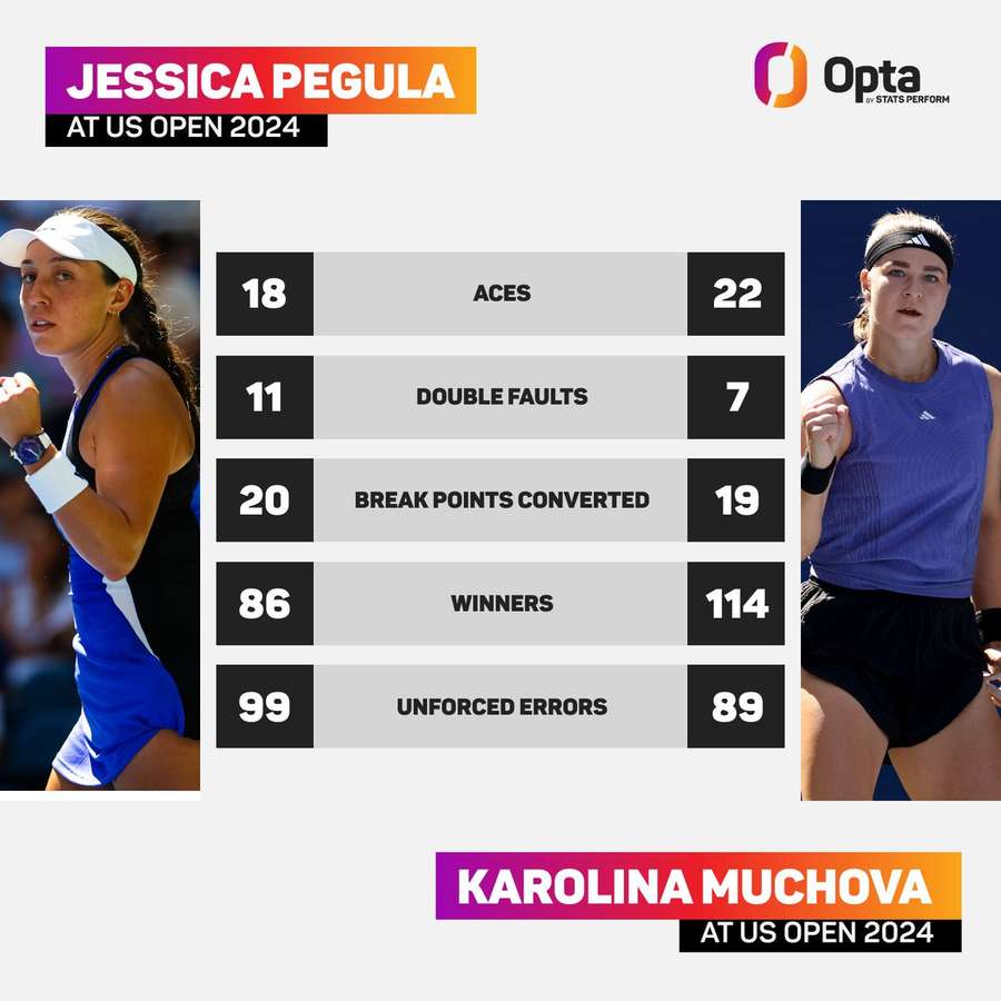 Números de Jessica e Karolina em Nova York