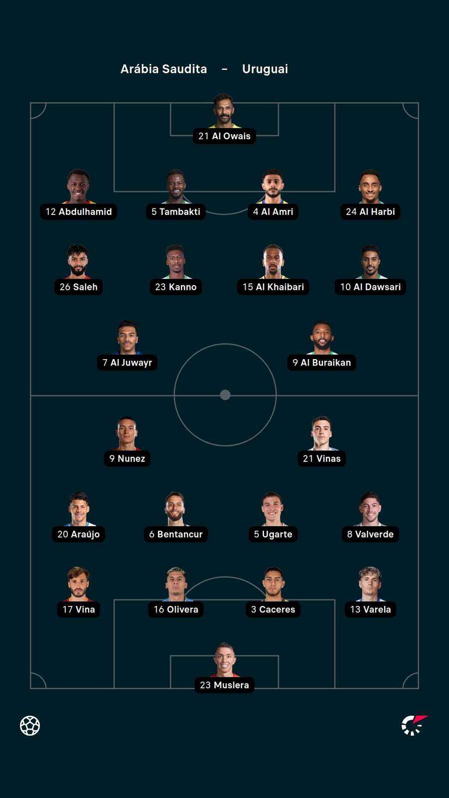 As escalações de Arábia Saudita x Uruguai As escalações de Arábia Saudita x Uruguai