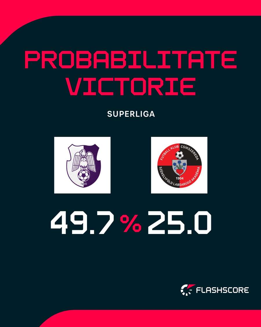 Probabilitate victorie