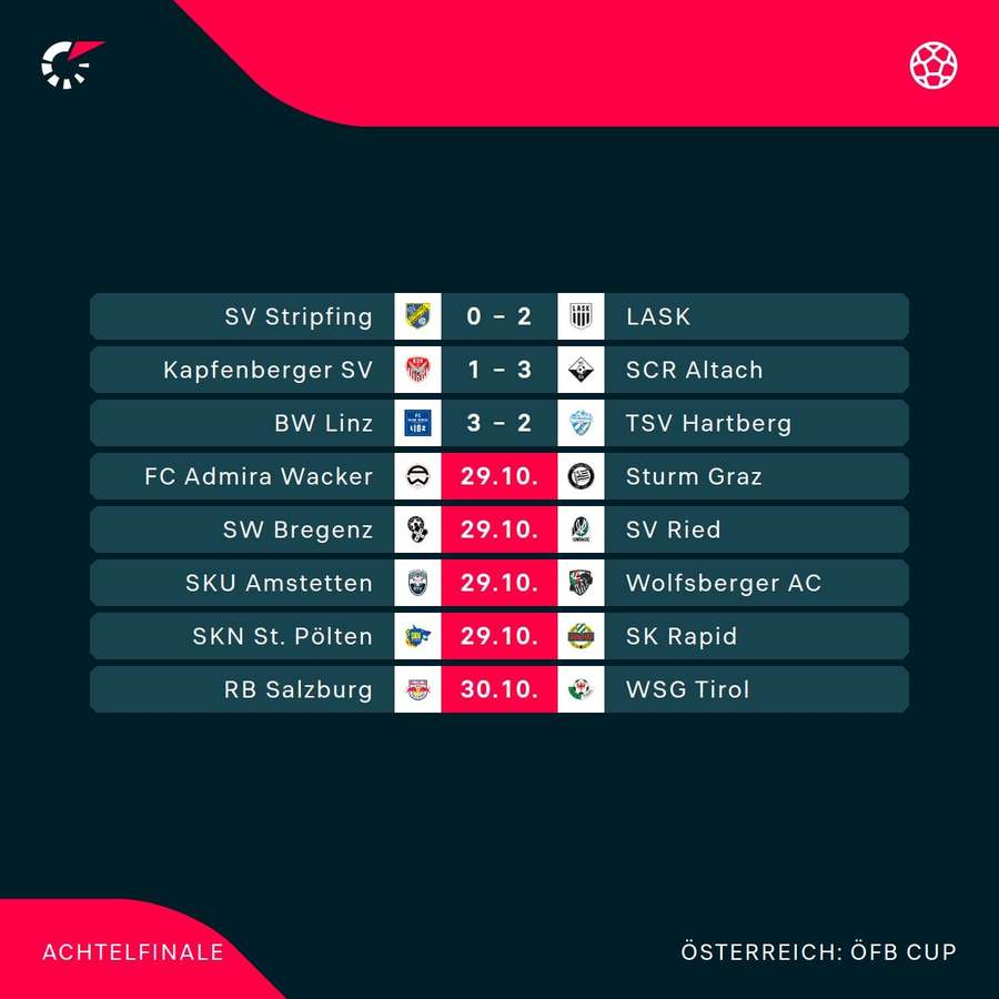 UNIQA ÖFB Cup: Alle Spiele und Ergebnisse im Achtelfinale