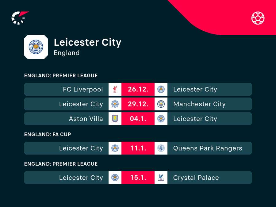 Leicester erwarten in den kommenden Tagen einige schwierige Duelle Leicester erwarten in den kommenden Tagen einige schwierige Duelle