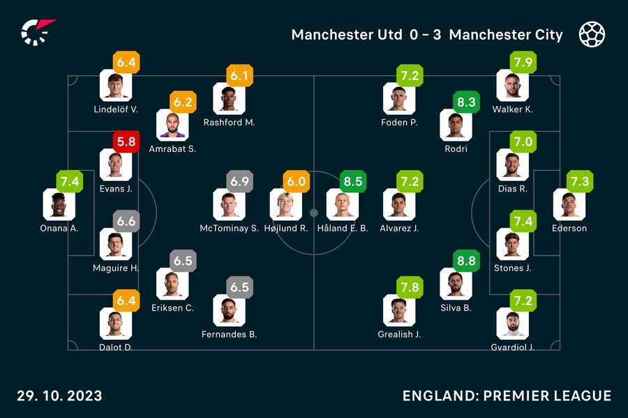 Flere Manchester City-spillere var søndag aften i hopla på Old Trafford.