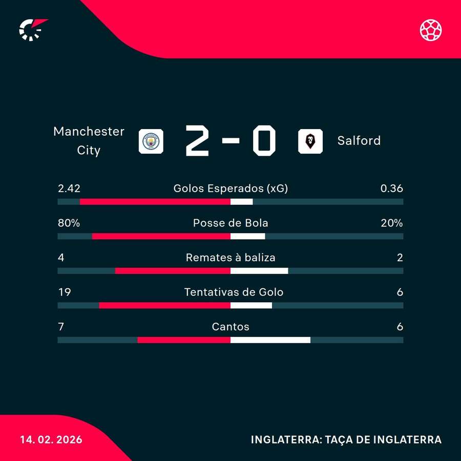 Os números da partida