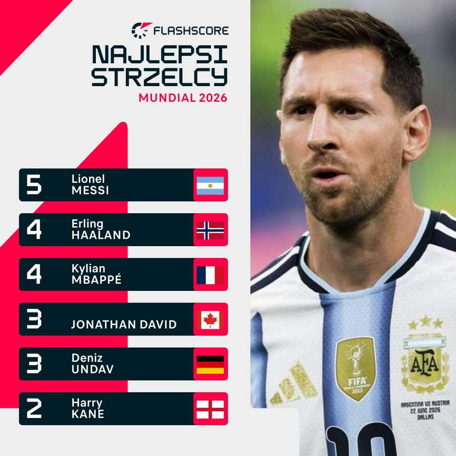 Klasyfikacja strzelców MŚ Klasyfikacja strzelców MŚ