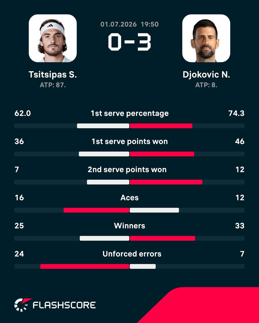 Match stats Match stats