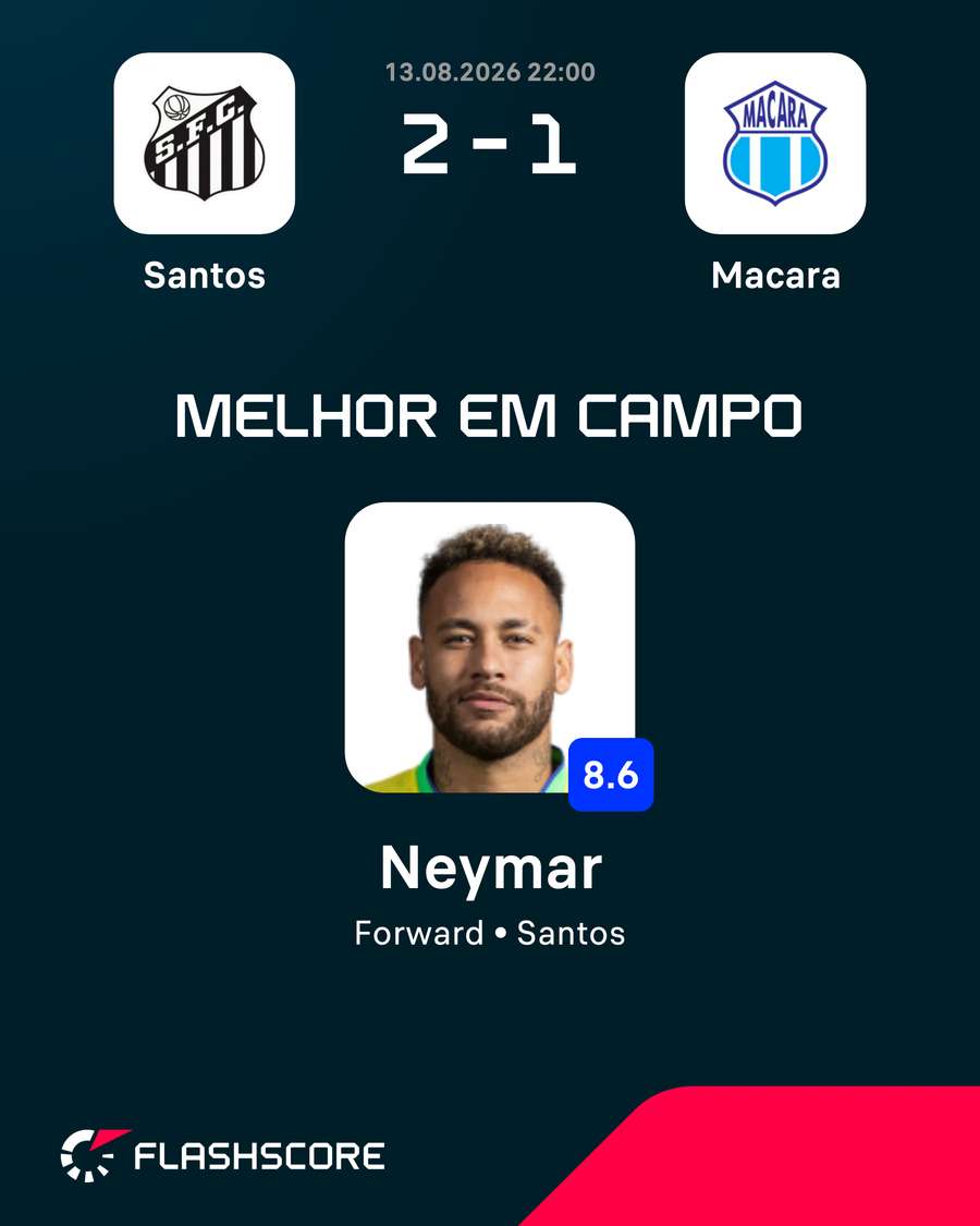 Neymar foi o melhor em campo na avaliação do Flashscore