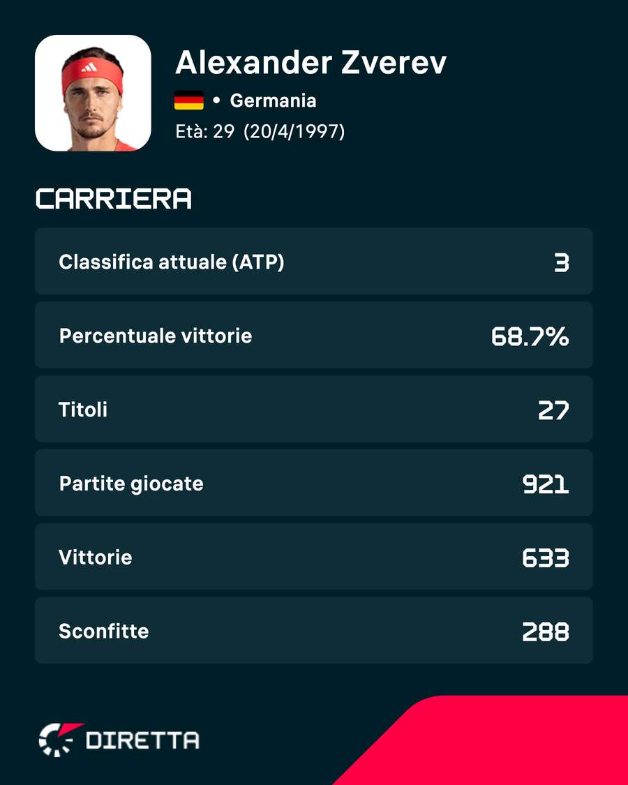 Numeri del tedesco Numeri del tedesco