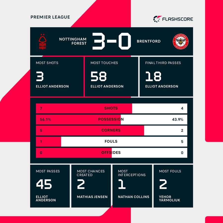 Key stats
