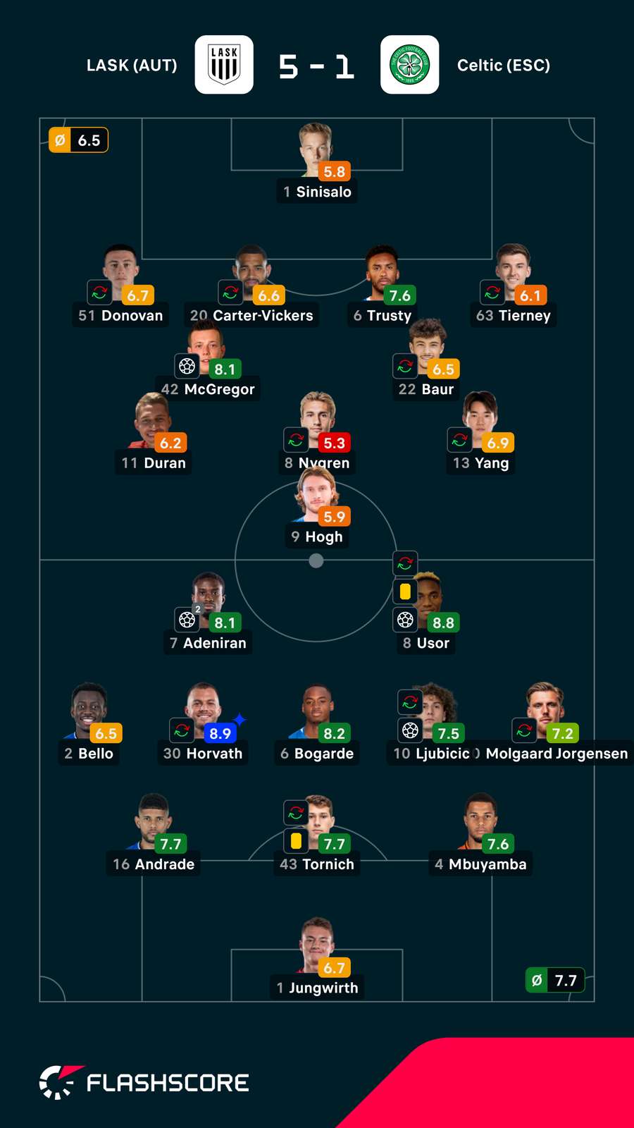 Voti finali dei giocatori