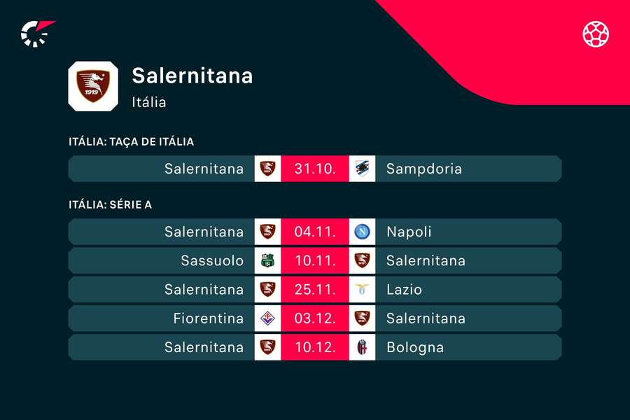 Os próximos encontros da Salernitana