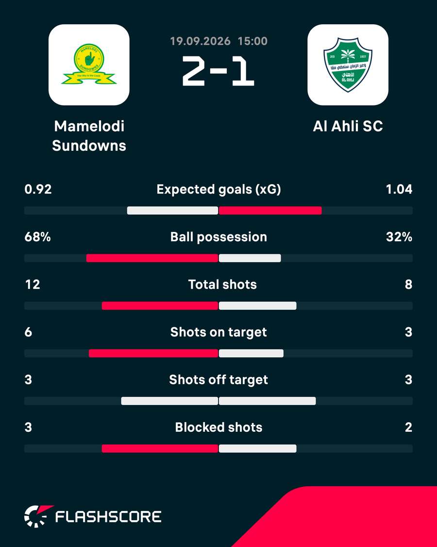 Match statistics