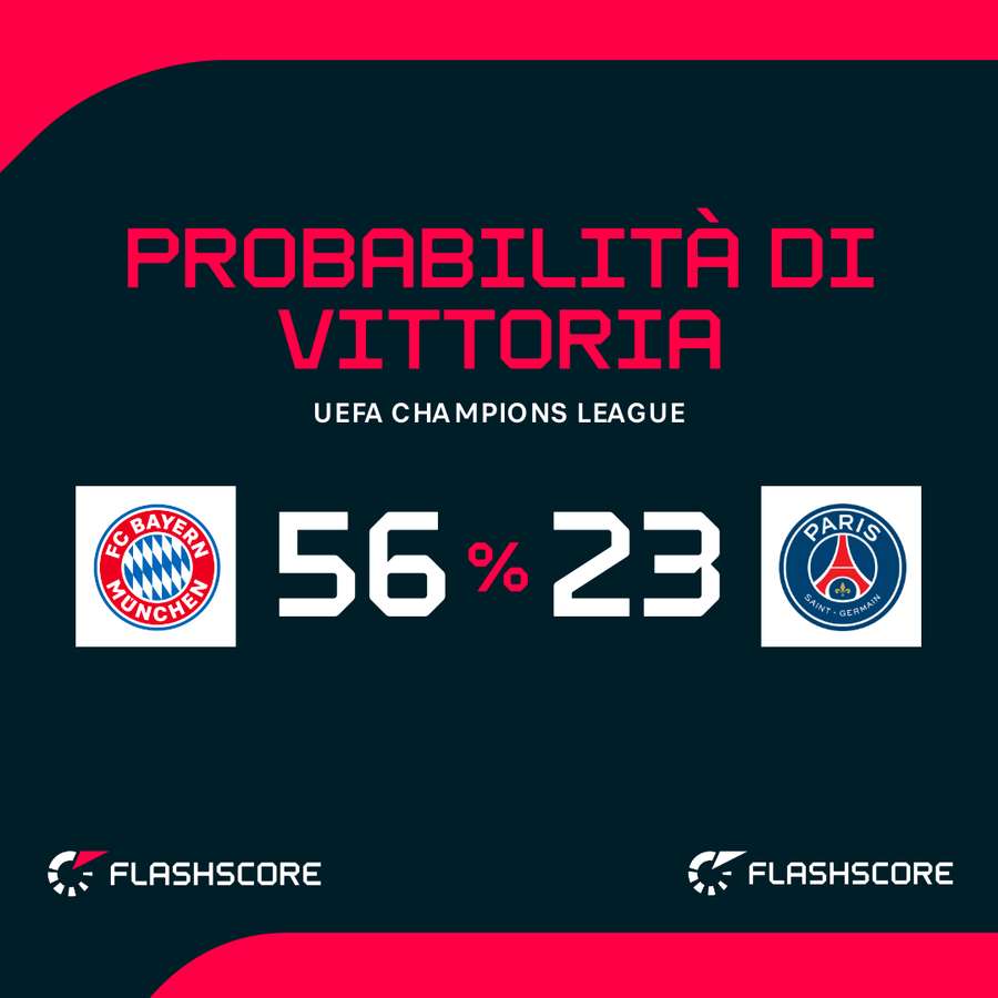 Vincerà il Bayern?