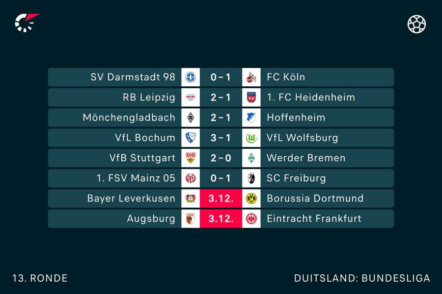 De uitslagen tot nu toe in de Bundesliga