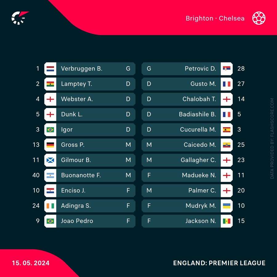 Tonight's starting XIs