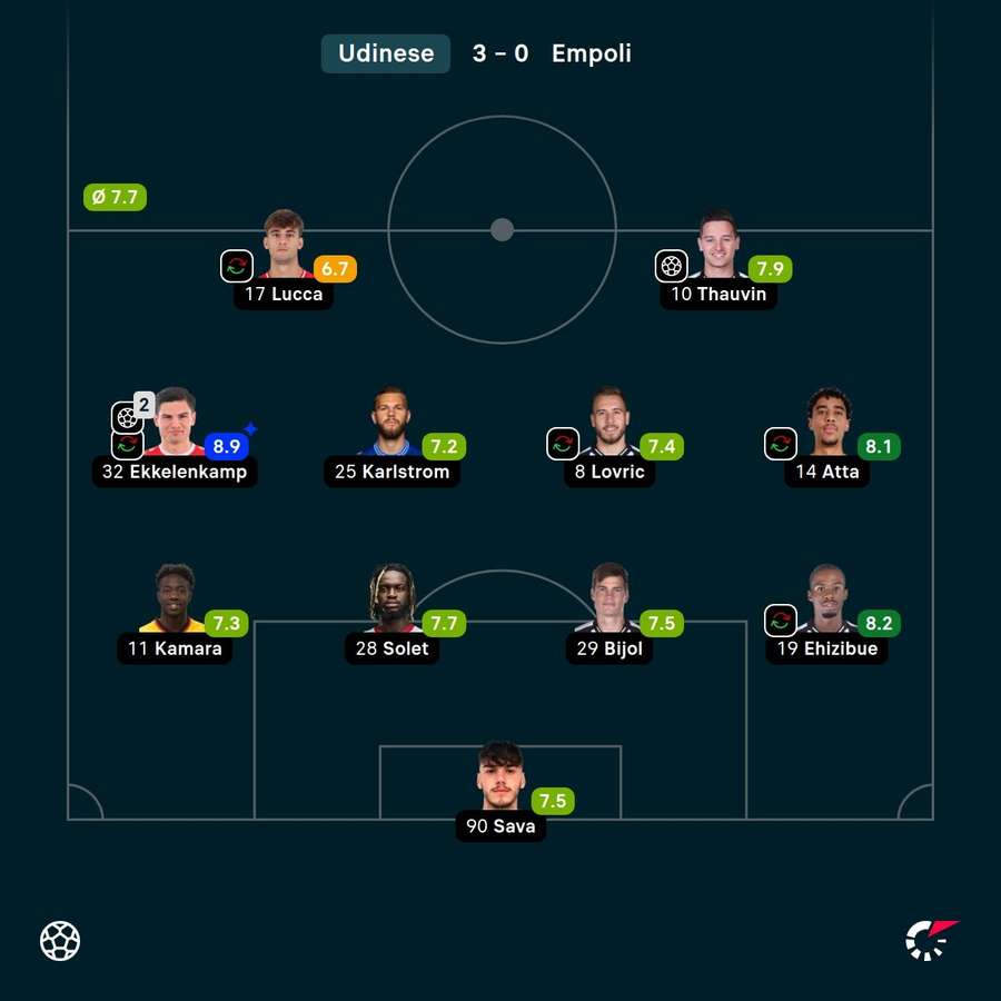 Sono tre i bianconeri nell'undici di giornata