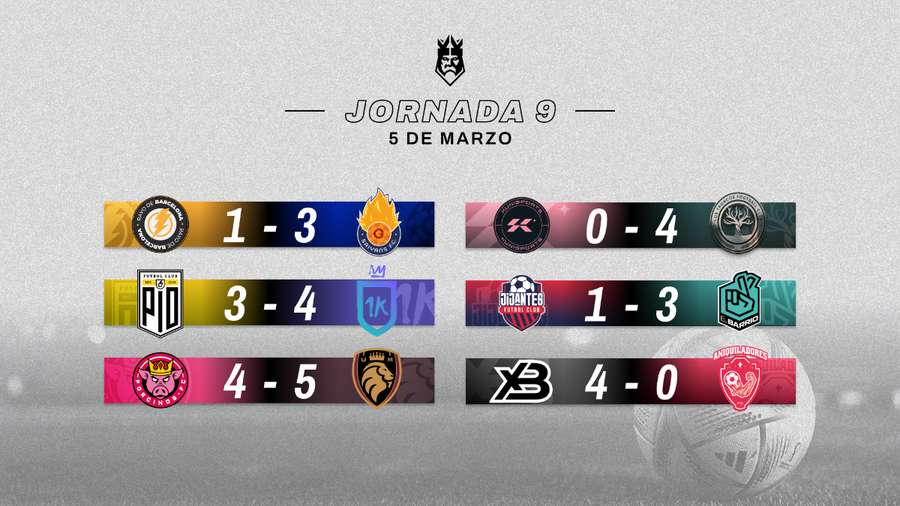 Resultados Jornada 9 Kings League