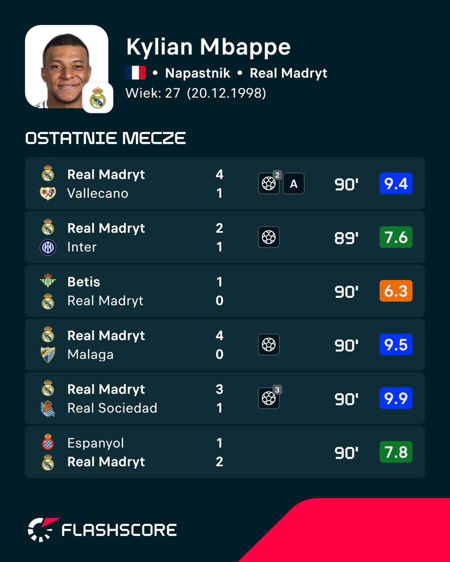 Forma Kyliana Mbappe Forma Kyliana Mbappe