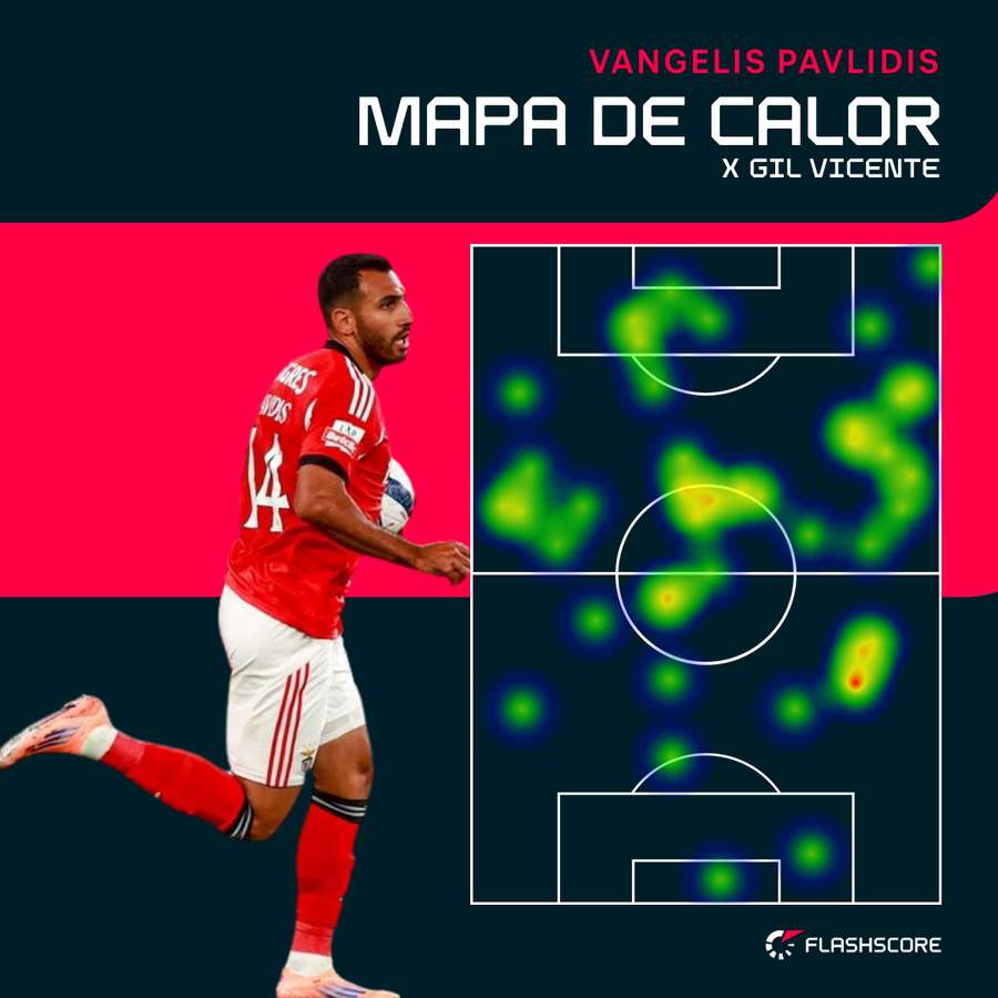 O mapa de calor de Pavlidis diante do Gil Vicente