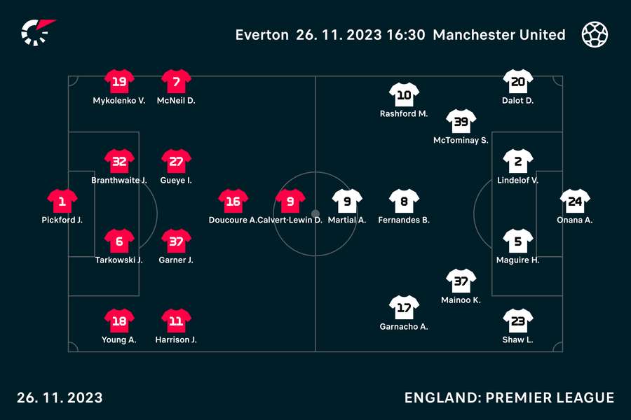 Everton vs United line-ups