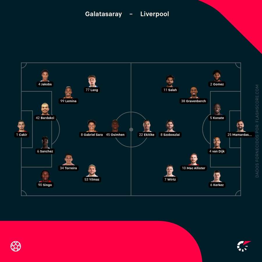 Os onzes de Galatasaray e Liverpool