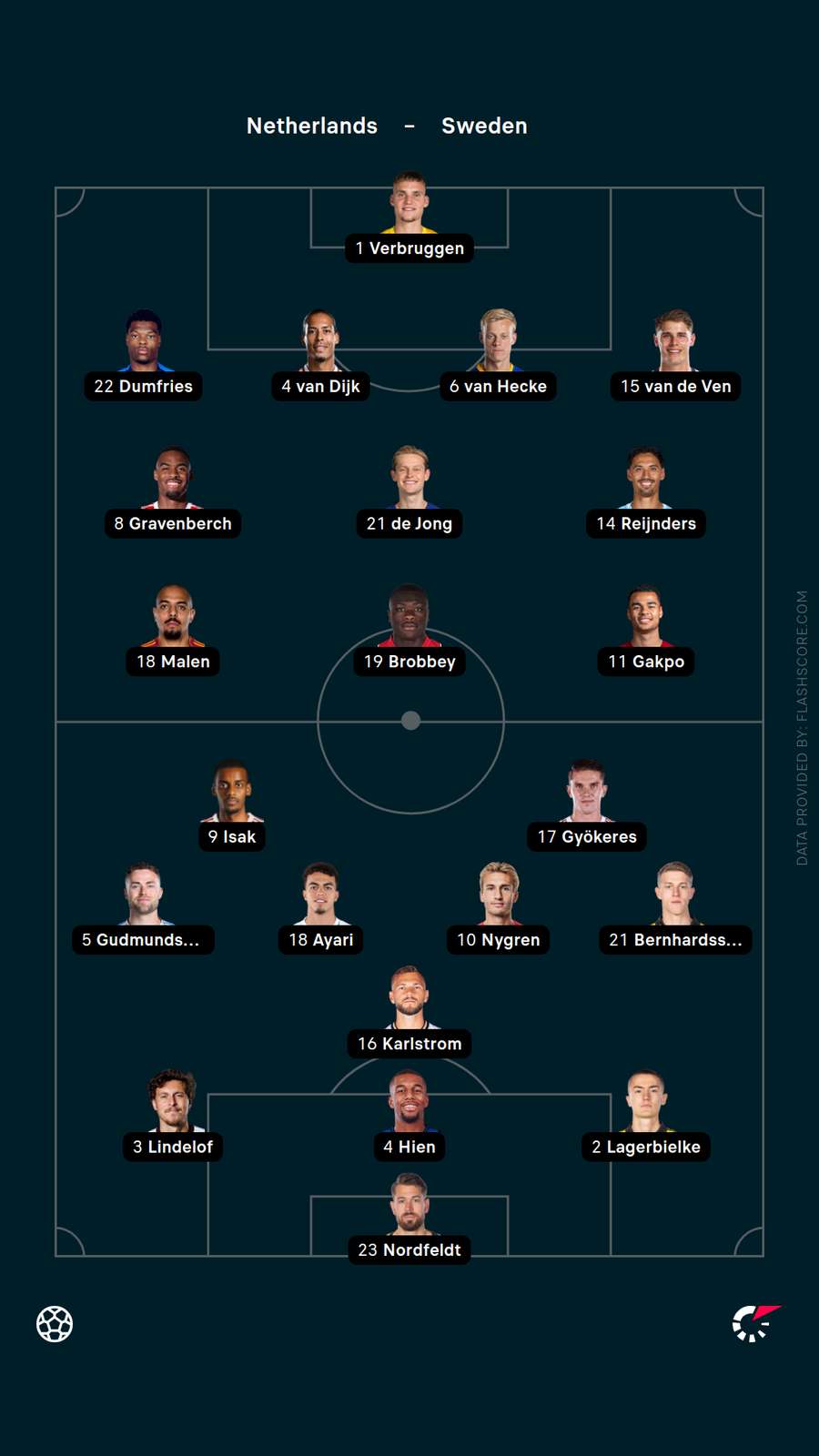 Lineups