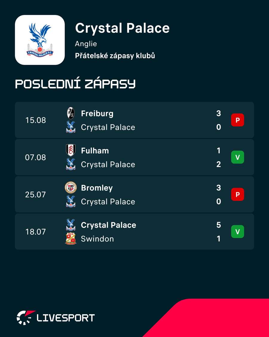 Orlům se v přípravě příliš nedařilo. Orlům se v přípravě příliš nedařilo.