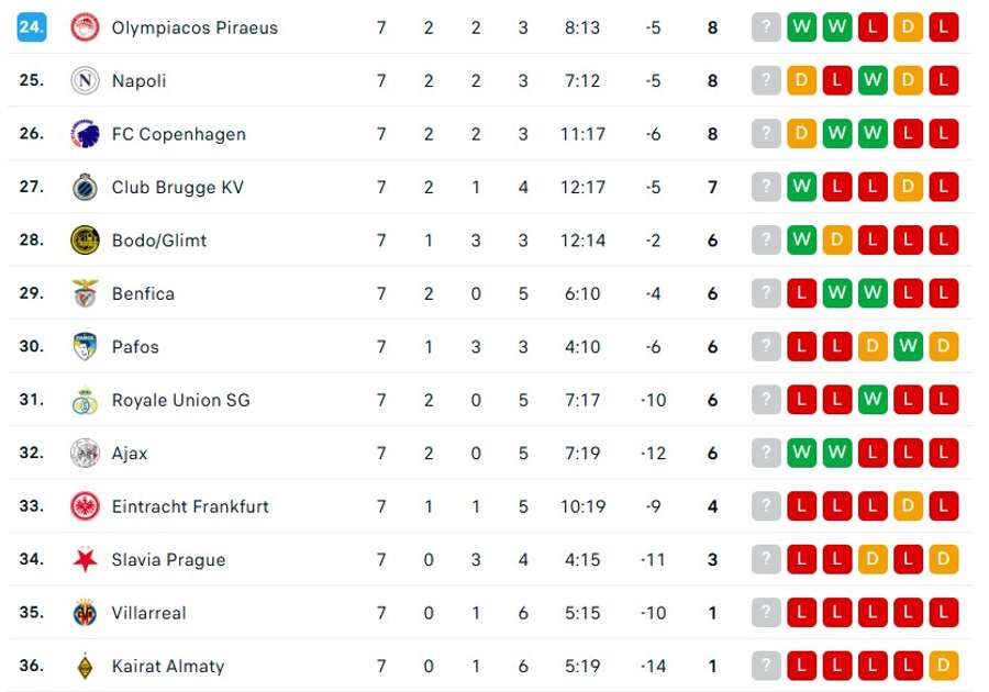 Grupa retrogradare Grupa retrogradare