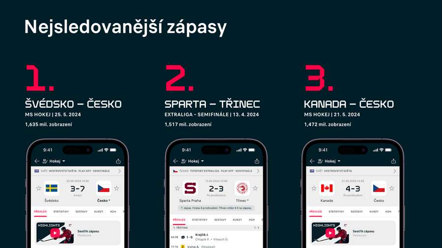 Nejsledovanější zápasy 2024. Nejsledovanější zápasy 2024.