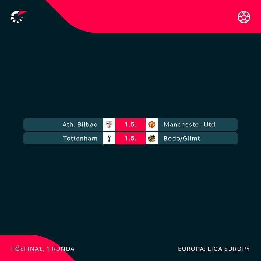 Pary półfinałowe Ligi Europy