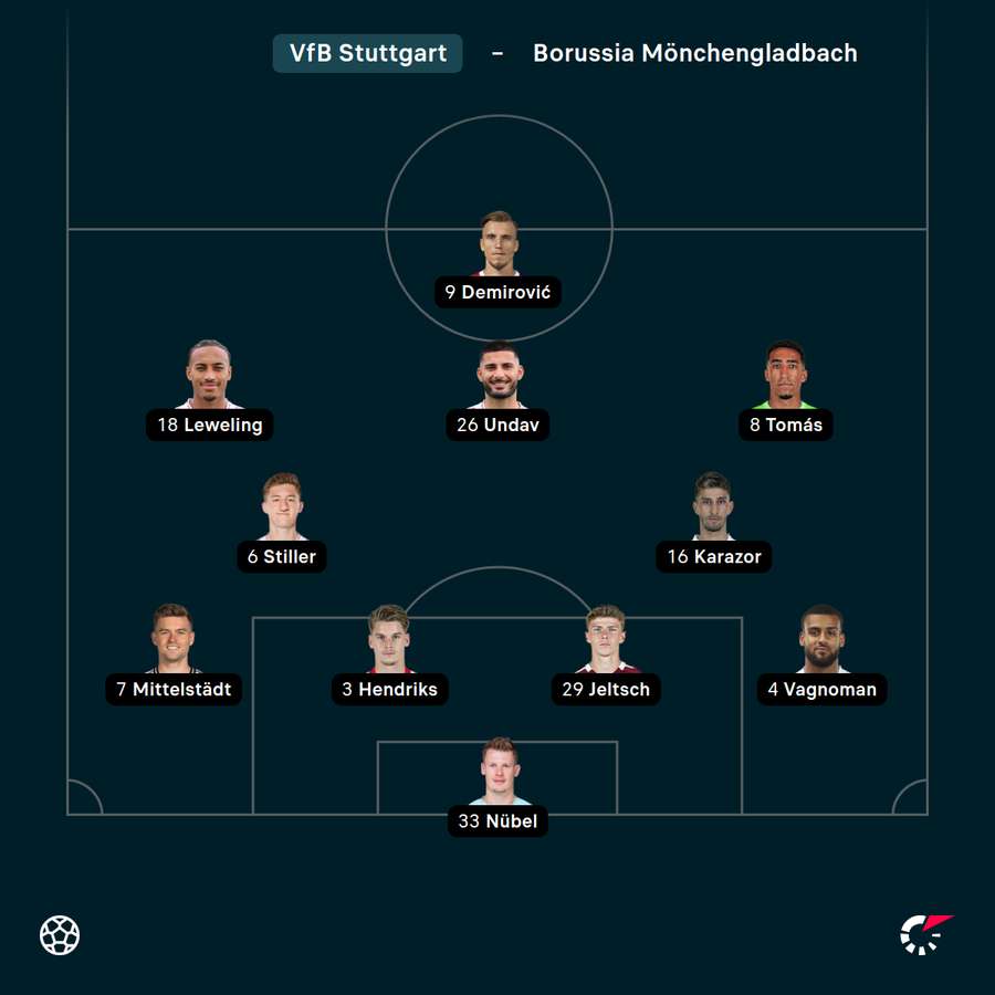 Startelf VfB Stuttgart