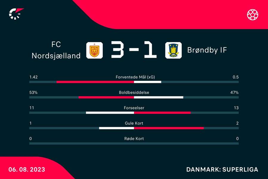 Kampstatistik