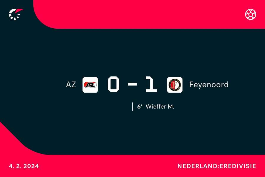 Goalgetter AZ-Feyenoord