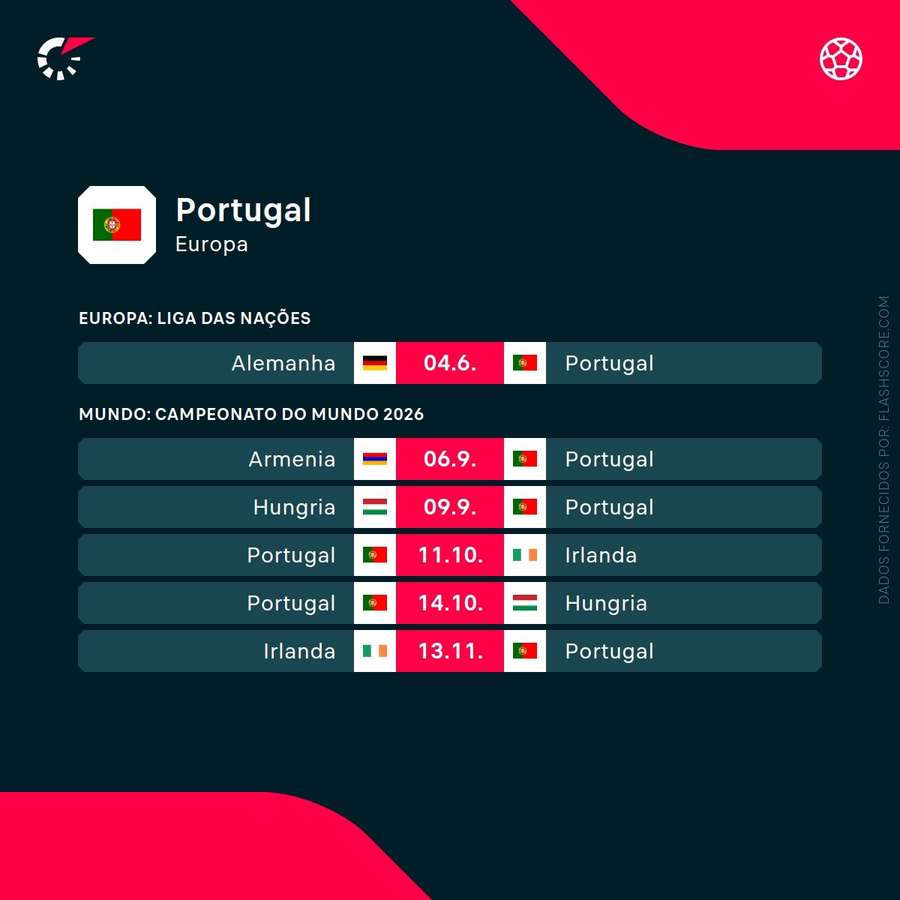 O calendário de Portugal