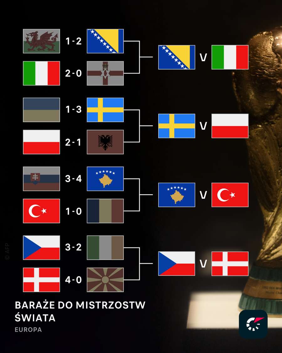 Baraże do Mistrzostw Świata 2026 Baraże do Mistrzostw Świata 2026
