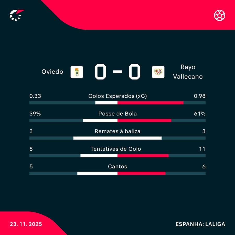 Os números da partida Os números da partida