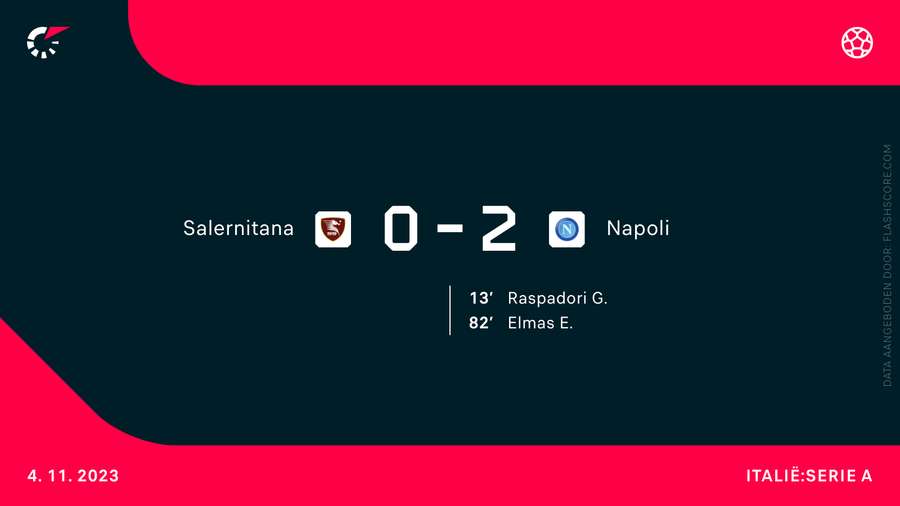 De uitslag van Salernitana-Napoli